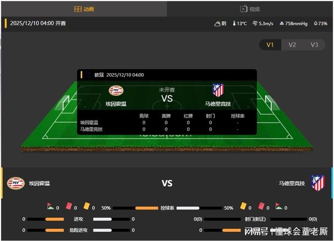 包含埃因霍温今晨调整名单阿斯顿维拉刷新队史纪录，媒体一致点评：赛后马德里竞技调整名单以备欧联的词条